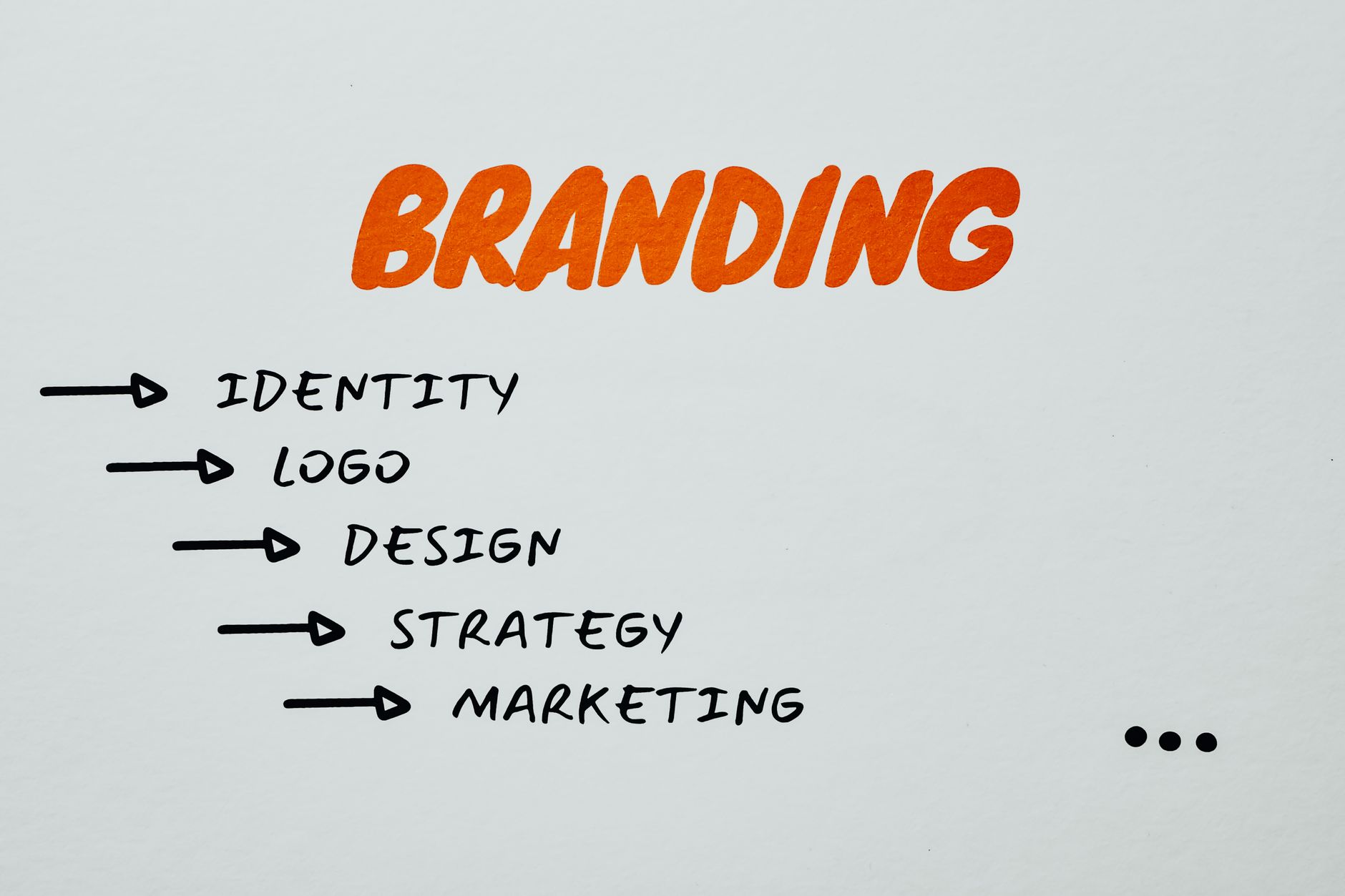 Corporate Strategy