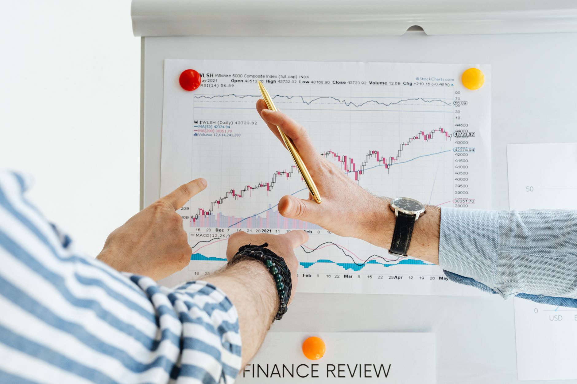 Performance Reviews